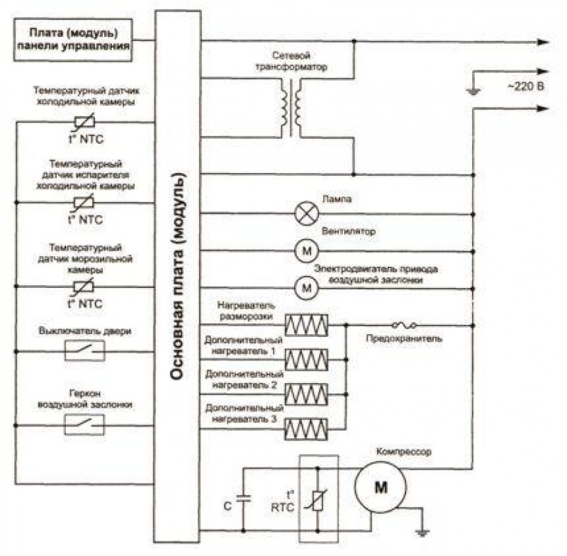 Схема no frost холодильника Samsung 