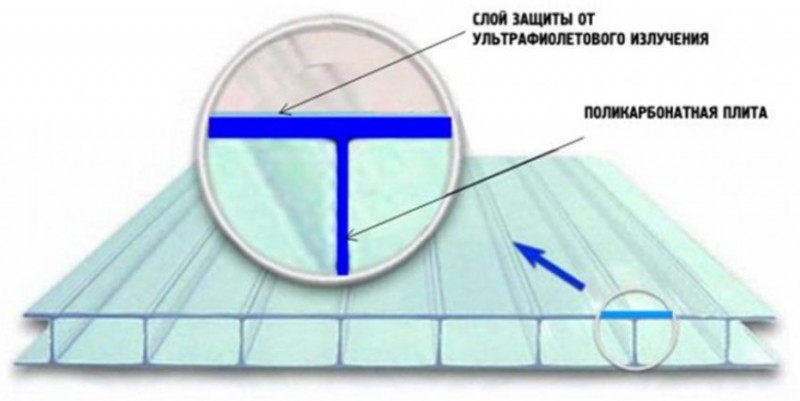 Сторона крепление листа из поликарбоната