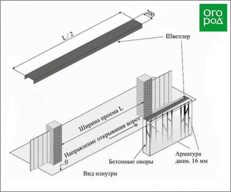 Схема подключения откатных ворот HeatProf.ru