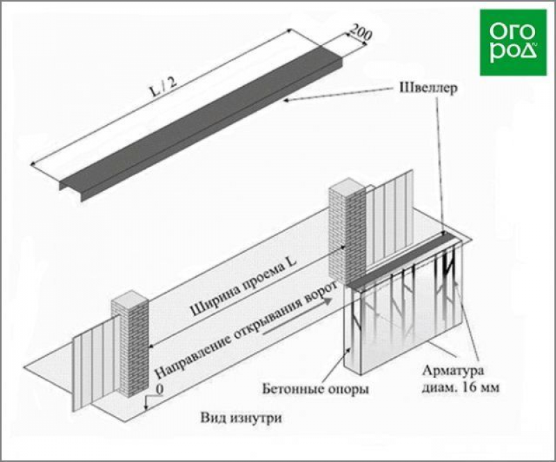 Швеллер под откатные ворота. Чертеж закладной для откатных ворот. Схема монтажа закладной для откатных ворот. Швеллер закладная для откатных ворот. Схема закладной для откатных ворот.