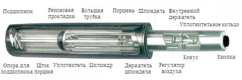 Схема газлифта офисного кресла