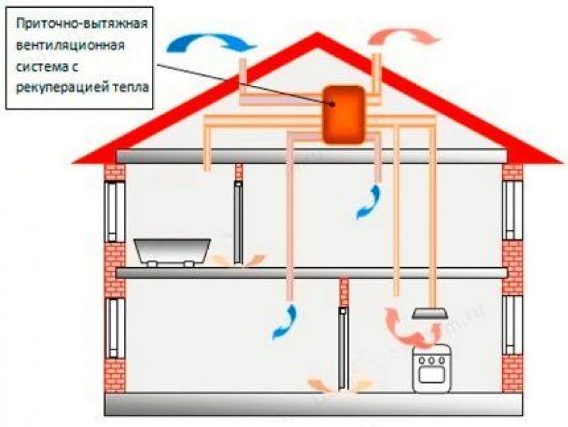 Вентиляция в частном доме из газобетона варианты
