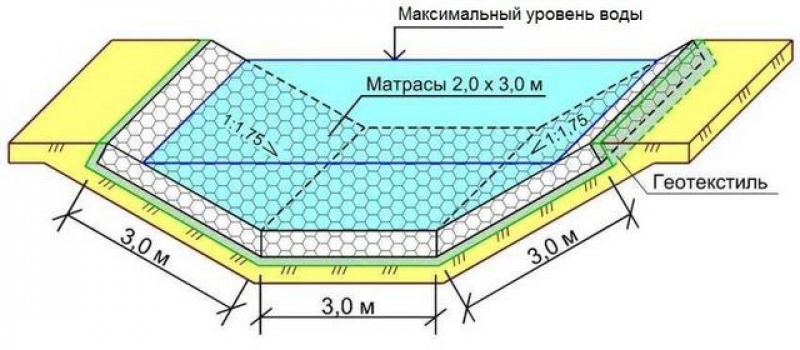 Георешетка на чертеже