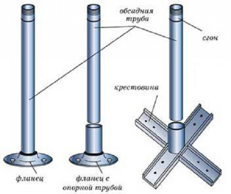 Монтаж опорных стоек. Опора для трубопровода из швеллеров. Стойки из трубы круглой. Стойка из швеллера. Стойка из круглой трубы.