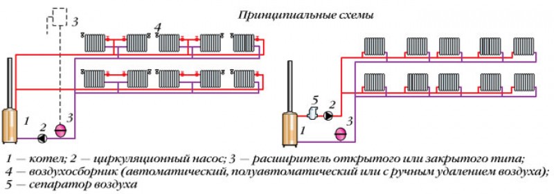 схема горизонтальной однотрубной системы водяного отопления. схема разводки отопления двухтрубная. схема разводки отопления 2-х этажного дома. 2 х трубная система отопления. схема монтажа однотрубной системы отопления.