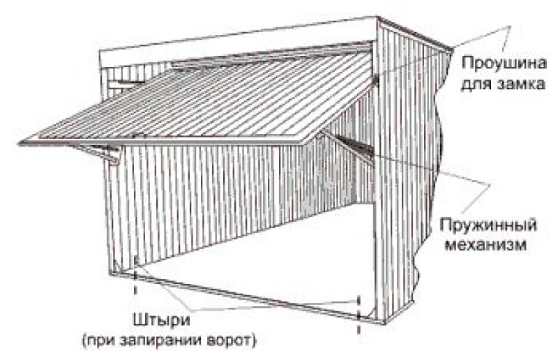 Ворота книжка для гаража чертеж