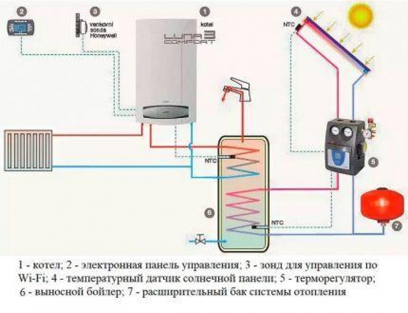 Схема подключения газового котла к бойлеру