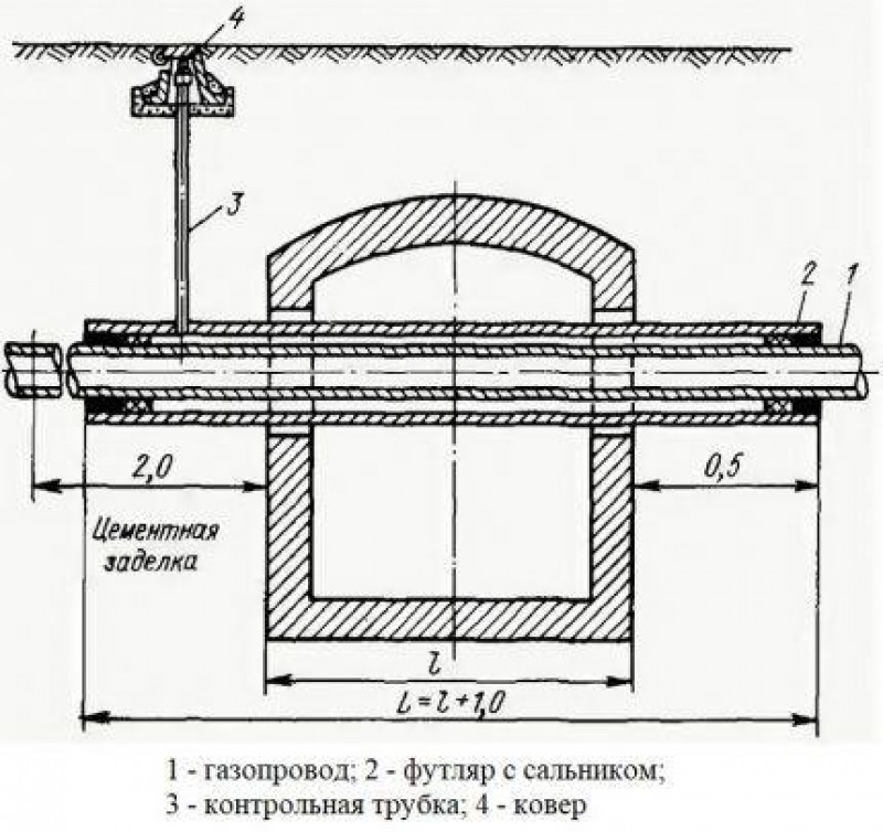 Установка ковера на газопроводе чертеж