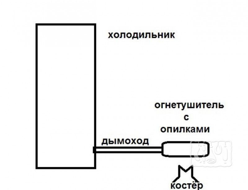 Фото схемы коптильни из холодильника и огнетушителя