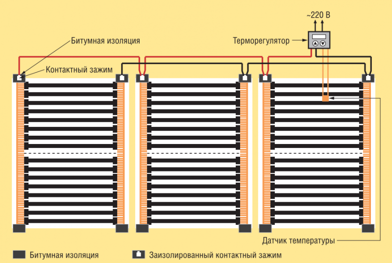 Как сделать тёплый пол в ванной под плитку своими руками? Советы + Инструкция