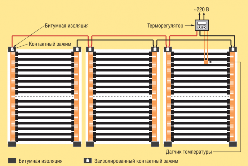 Схема подключения теплого пленочного пола под ламинат