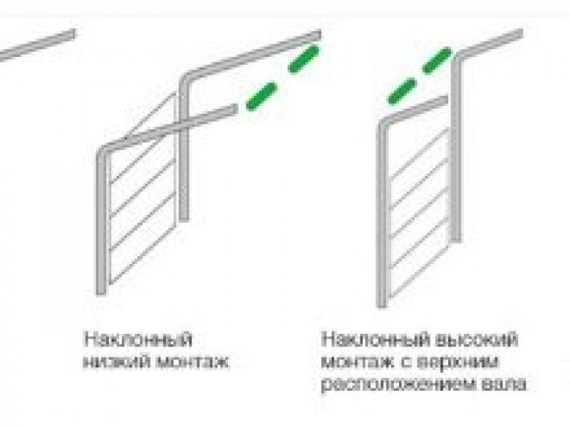 Типы монтажа. Типы монтажа ворот Алютех. Картинка монтаж высокий ВВ Алютех. 6. Виды монтажа. Установка верхнего стреплока.