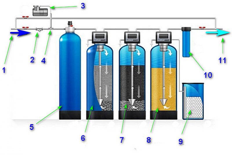 Схема фильтров для воды из скважины