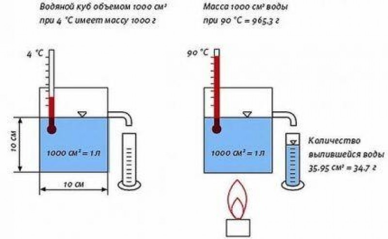 Расширительный бак в газовом котле – контроль давления и безопасность системы отопления частного дома