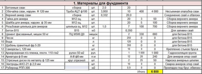 Смета на строительство дома из газобетона образец