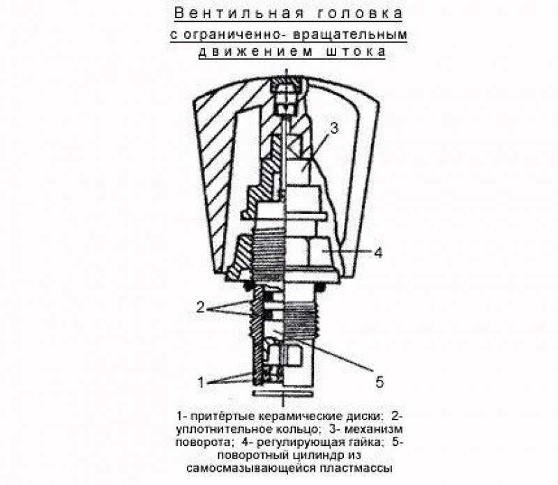 Регулировка гайкой. Как притереть кран 379.