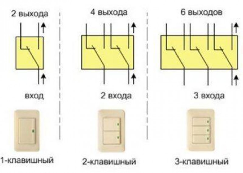 Выключатель проходной трехклавишный подключение. Трехклавишный проходной переключатель схема. Схема расключения трехклавишного проходного выключателя. Трехклавишный перекрестный выключатель схема подключения. Трехклавишный проходной выключатель схема.