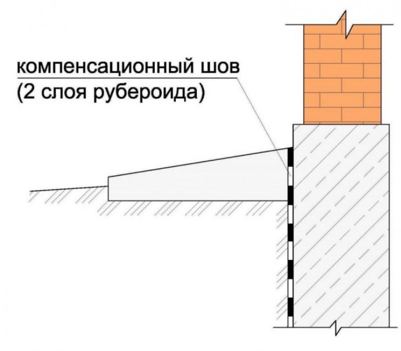 Компенсационный шов