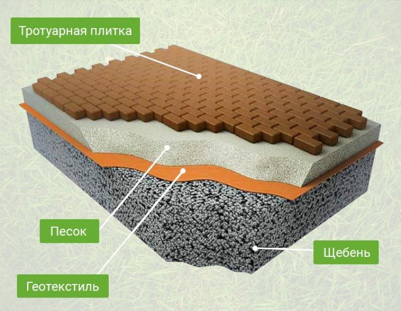 схема укладки тротуарной плитки