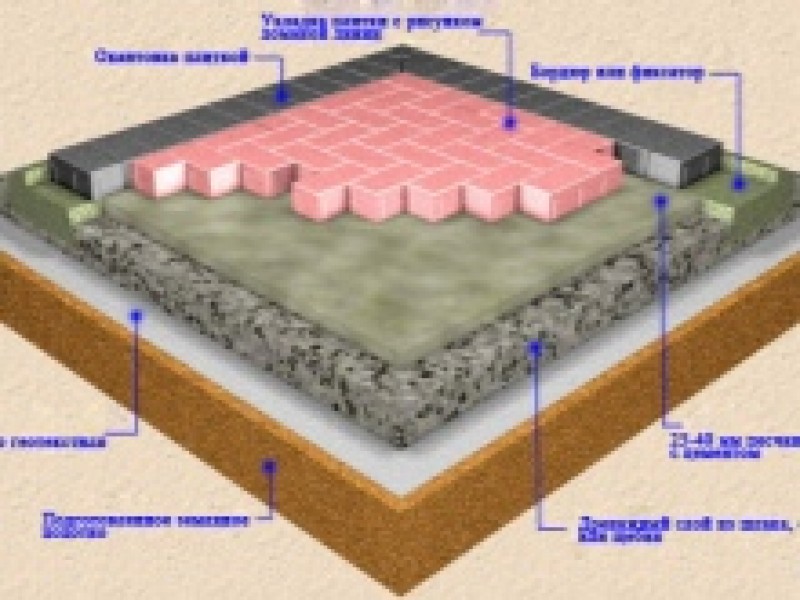 Укладка плитки слои