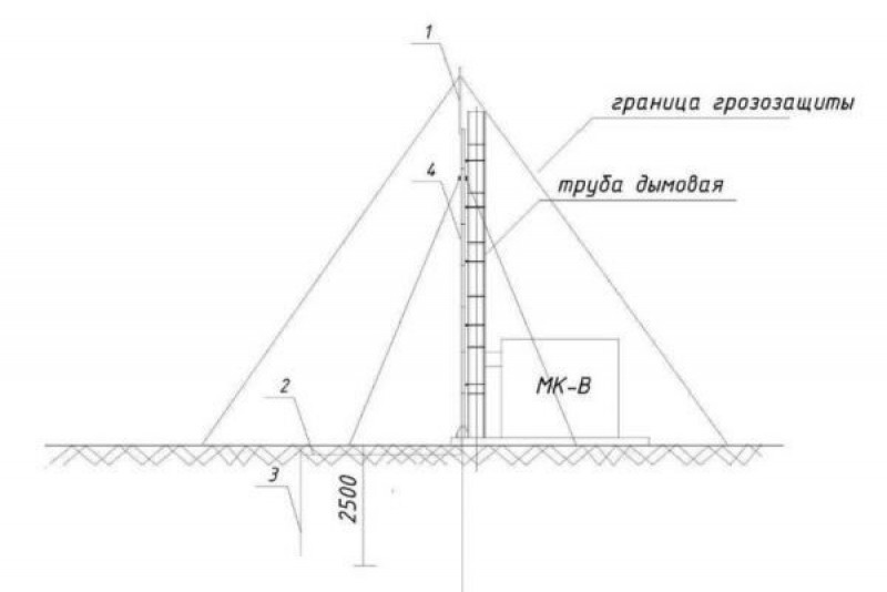 Молниеотвод грпш чертеж