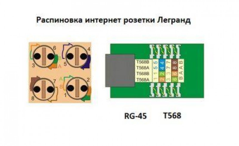 Схема подключения витой пары 8 к розетке