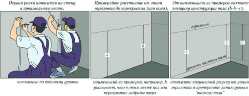 Схема разметки