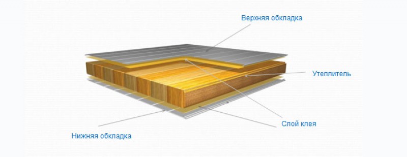 чем скреплять слои сэндвич панели