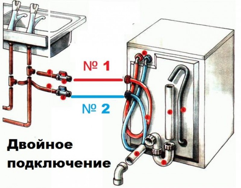 Посудомойка холодная вода