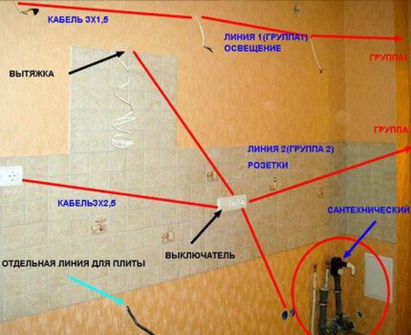 Вывод провода. Схема проводки вытяжки на кухне. Схема подключения розеток на кухне своими руками. Схема штробления проводки на кухне. Как развести проводку на кухне.