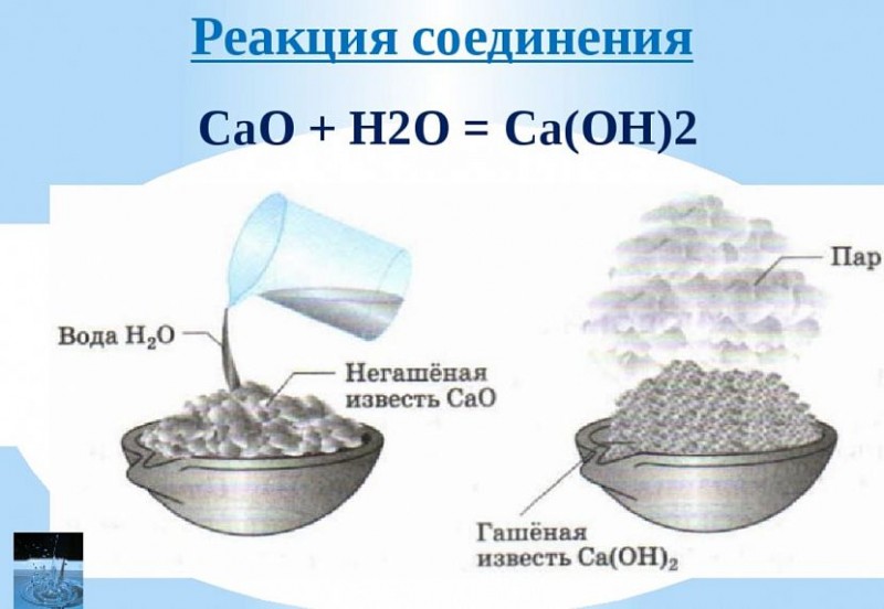 Химическая формула негашеной извести. Негашеная известь ca0. Гашеная известь и вода реакция. Негашенная известь формула. Применение негашеной извести.