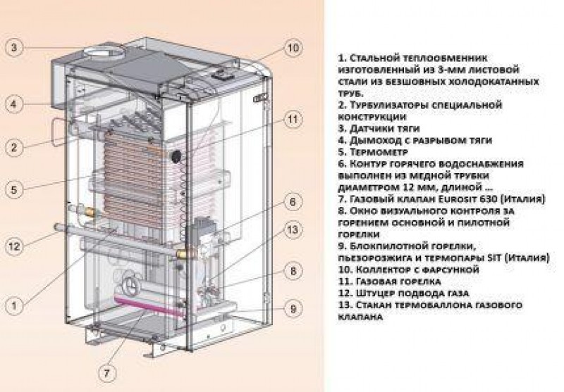 Схема чугунного напольного газового котла 