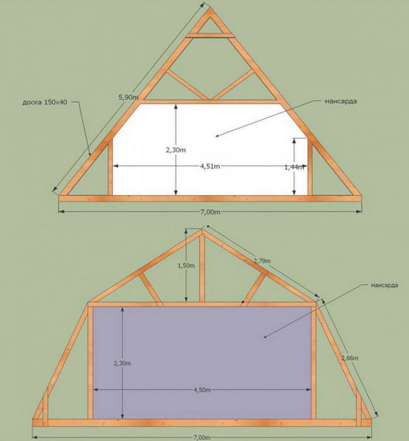 Варианты устройства мансарды под двухскатной и ломаной кровлей