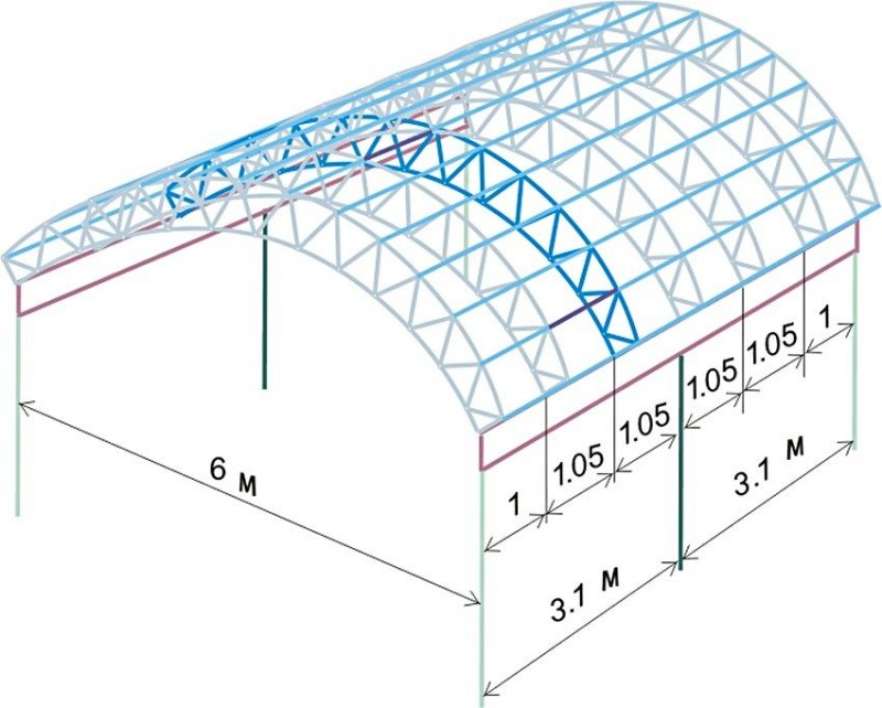 Навесы арочные из поликарбоната картинки и расчеты