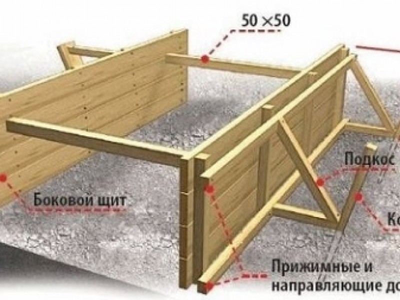 Как собрать опалубку для фундамента из досок