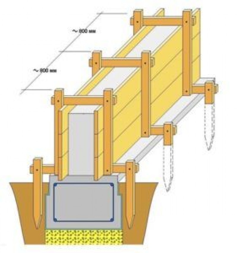 Схема крепления щитов опалубки для забора