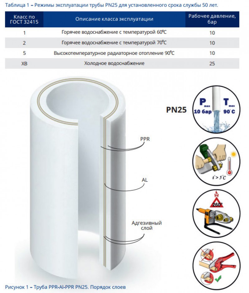 Труба pp r pn25