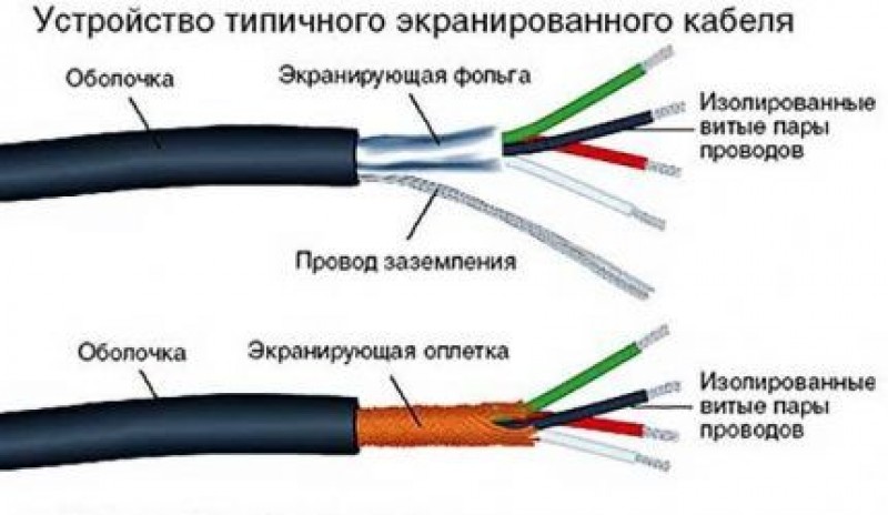 Есть ли кабель. Экранирование кабеля на схеме. Соединение экранированного кабеля. Заземление силового экранированного кабеля. Экранированные провода схемы подключений.