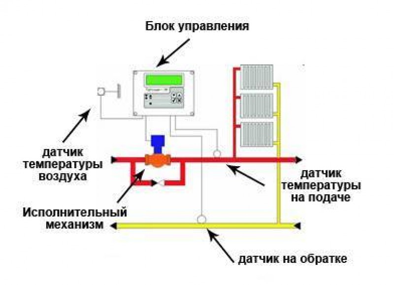 Установи температуру отопления