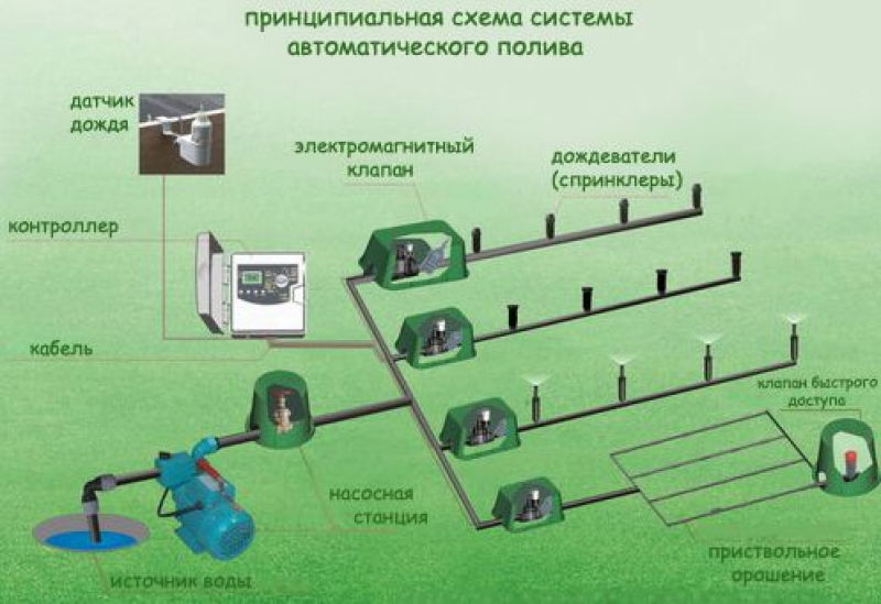 Система полива участка схема