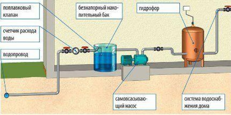 Схема подключения насосной станции в частном доме из скважины