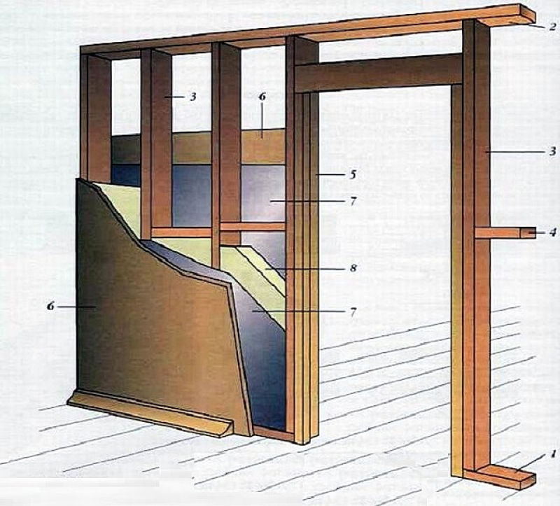 Устройство стена. Монтаж перегородки из гипсокартона с дверью в деревянном доме. Каркасные межкомнатные стены конструкция. Перегородка из ГКЛ по деревянному каркасу. Деревянная каркасная стена конструкция.
