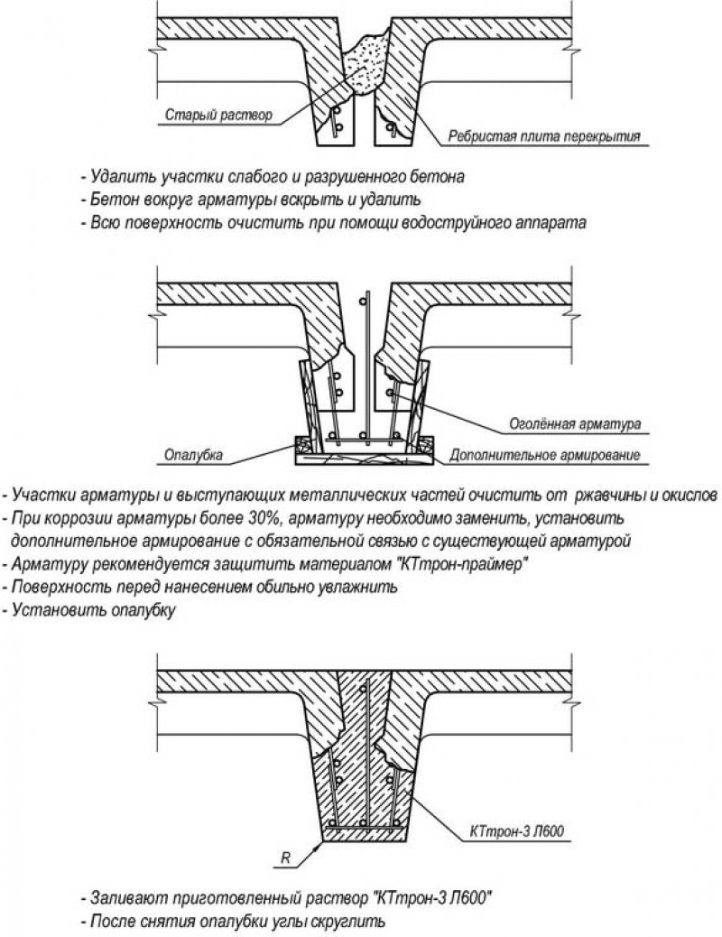 Тех карта на монтаж ребристых плит покрытия