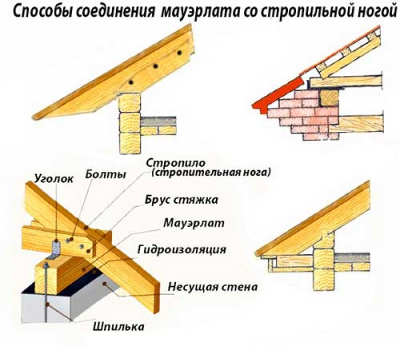 Устройство мауэрлата