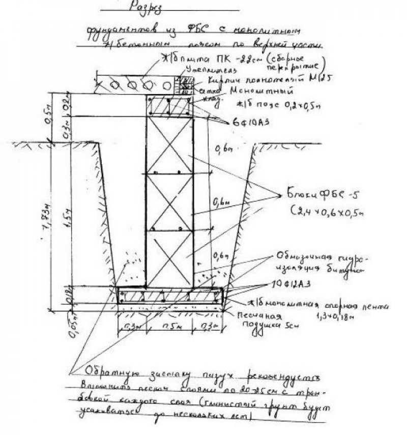 Чертеж блочного фундамента