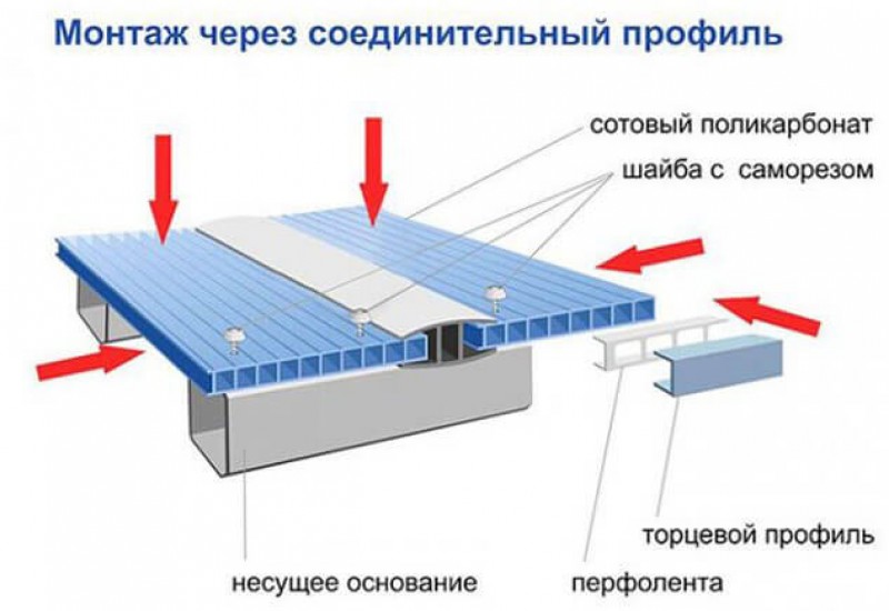 Установка поликарбоната. Соединительная планка для монолитного поликарбоната. Соединительный профиль для сотового поликарбоната. Соединение поликарбоната в стык. Крепление поликарбоната через соединительный профиль.