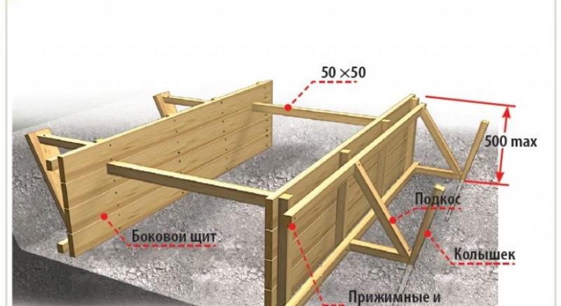 Устройство недорогой опалубки