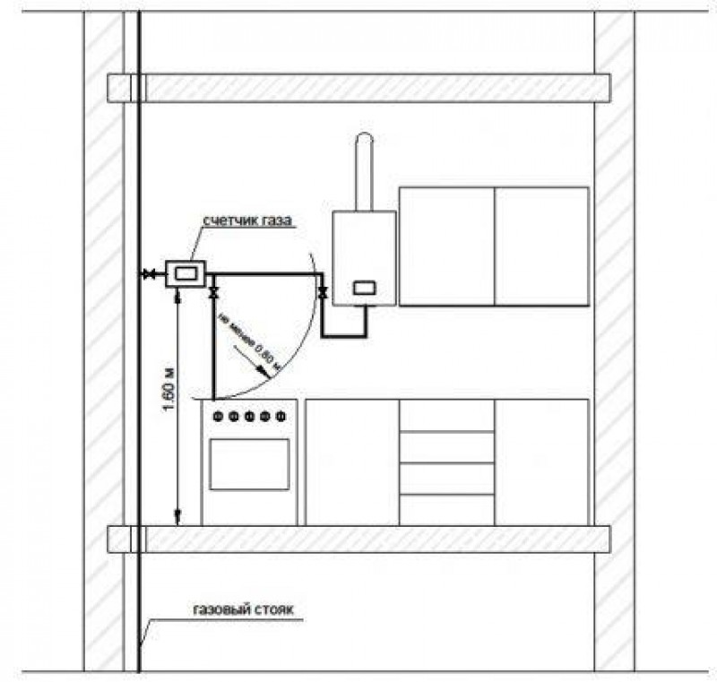 Газовая плита в частном доме требования. Схема установки газового котла на кухне. Схема подключения газового счетчика. Схема установки газового счетчика. Схема установки газового счетчика в квартире.