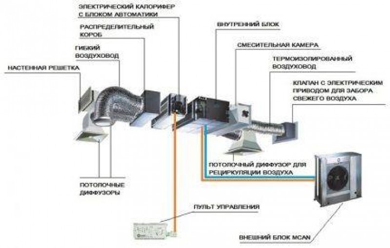 Простая вентиляция в частном доме своими руками схема