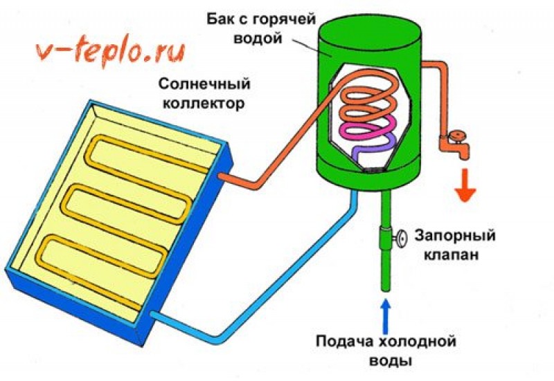 чертеж солнечного коллектора